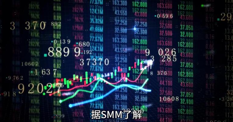 供需支撑铜价 高位震荡 回调 还是突破？