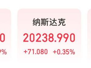 纳指、标普指数创下历史新高！耐克涨超14%，黄金下挫，发生了什么？