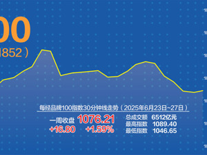 每经品牌100指数上周涨1.59% 新能源汽车两大龙头走强