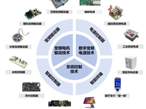 对赌协议倒逼上市，尚研科技冲刺北交所IPO   海尔“助攻”了这群美的旧将敲锣梦