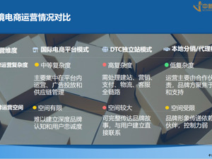 2.71万亿元背后，跨境电商正在重新定义“出海”