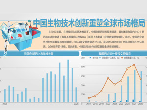 从医保商保到出海 全链条支持创新药