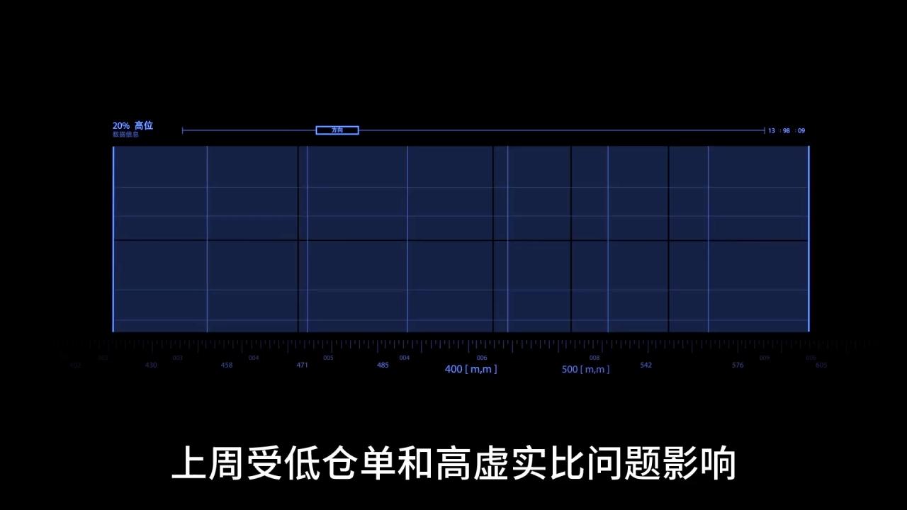 碳酸鋰庫存再創(chuàng)新高，為何跌不動？