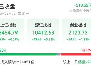 钢铁板块大幅拉升！重庆钢铁、柳钢股份等多股涨停，港股这只股票一度涨超130%！发生了什么？