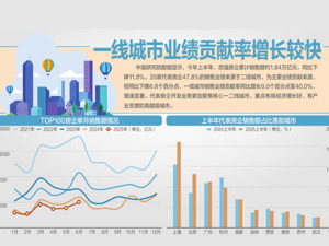 上半年房地产企业销售业绩出炉：近30家百强房企销售额逆势增长
