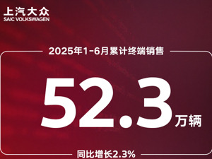 加速全势能布局 上汽大众上半年终端销量52.3万辆