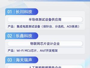 这30家公司正在影响中国硬科技创新格局！