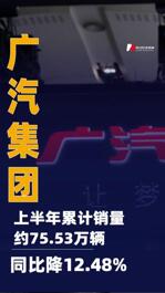 廣汽集團：上半年累計銷量約75.53萬輛 同比降12.48%