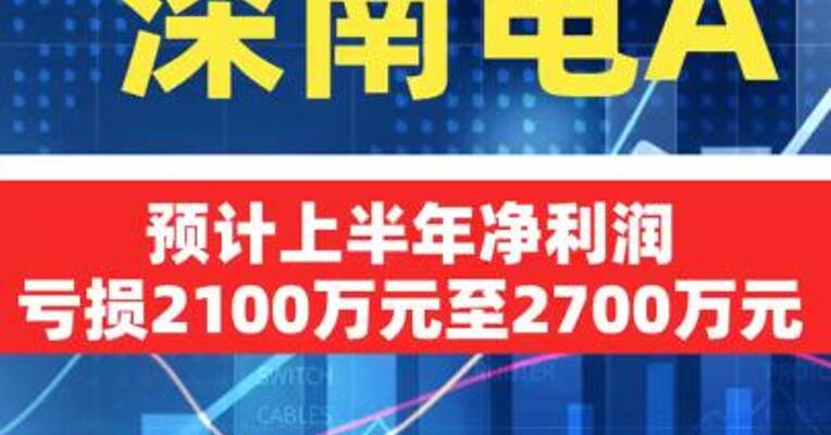 2连板深南电A：预计上半年净利润亏损2100万元至2700万元