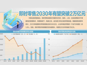 史诗级补贴争抢“万物到家”万亿市场 “淘美京”三巨头大战即时零售