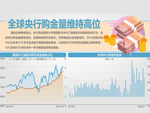 6月末我国外储规模站上3.3万亿美元