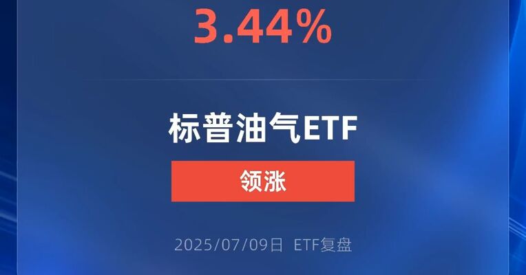 标普油气ETF涨超3%