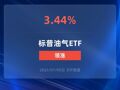 標普油氣ETF漲超3%