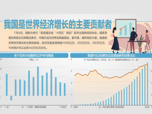 “十四五”规划多项指标进展超预期！ 今年GDP有望达140万亿元左右