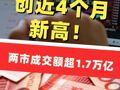 滬指沖高回落微漲，兩市成交額超1.7萬億，創(chuàng)近4個月新高