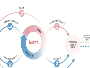 连续两年亏损、负债净额超20亿元  海拍客赴港IPO：母婴垂直电商的“悬崖一跃”？