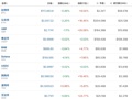 特朗普突然宣布：对墨西哥、欧盟征收30%关税！比特币等下跌，冯德莱恩发声