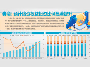 财政部用新考核方式引导险资入市 国有险企引入5年周期指标，权重20%