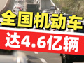 2025年上半年全國機(jī)動車達(dá)4.6億輛 駕駛?cè)诉_(dá)5.5億人