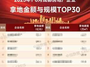 华发股份：定向可转债获上交所审核通过 销售业绩稳居第一梯队