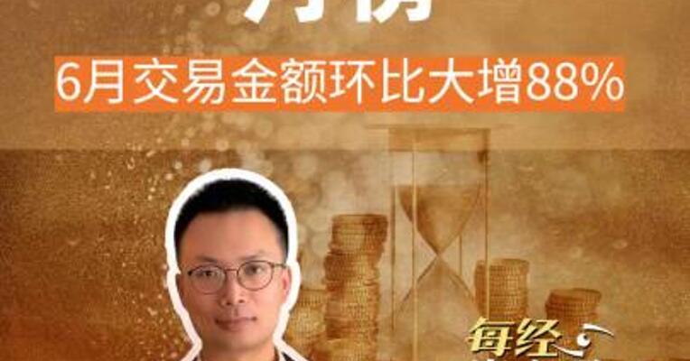 A股回购月榜 6月交易金额 环比大增88%