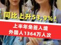 同比上升53.9%！上半年免签入境外国人1364万人次