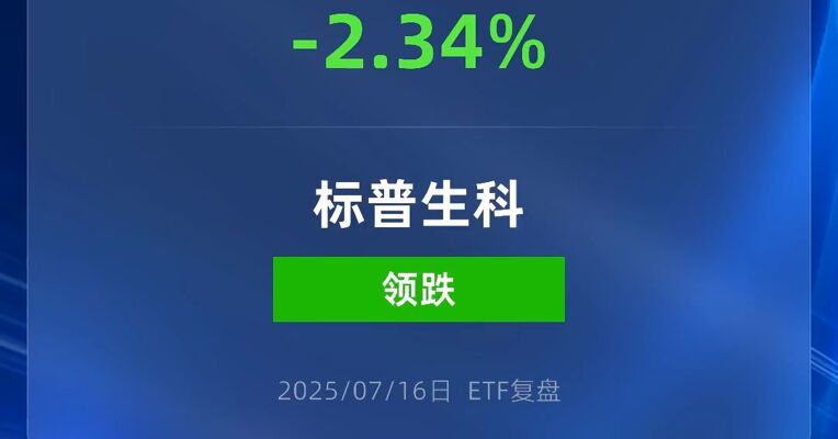 标普生物科技ETF跌超2%