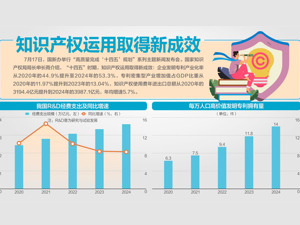 土特产变身致富金名片 地理标志产品直接年产值超9600亿元