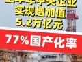 上半年中央企業實現增加值5.2萬億元 77%國產化率