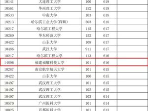 福建福耀科技大学最低投档线公布，超过多所双一流名校！曹德旺：首年8亿元预算招50个学生，对标斯坦福