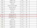 福建福耀科技大学最低投档线公布，超过多所双一流名校！曹德旺：首年8亿元预算招50个学生，对标斯坦福