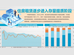 《住房租赁条例》9月15日实施：禁扣押金、禁租地下室 房屋转租企业违规最高罚50万元！