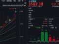 这一幕似曾相识！沪指时隔9个月站上3600点，随后快速跳水，什么“剧本”？