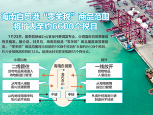 全球最大！海南自贸港12月18日封关 财政部答每经问：将稳步推进销售税改革研究工作