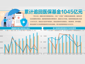 深化医保改革，国家医保局回应每经：跨省异地就医减少群众垫付超5500亿