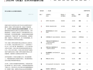 2025《财富》世界500强出炉！拼多多排名飙升176位，雷军：小米提升100位！这家中国公司，进入利润榜前十