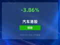 港股汽车ETF跌近4%