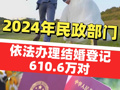 2024年民政部门依法办理结婚登记610.6万对