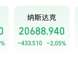 重磅数据“大爆冷”，美元跳水，纳指跌超2%！亚马逊市值蒸发超1万亿元，特朗普：鲍威尔再不降息，美联储理事会应接管控制权