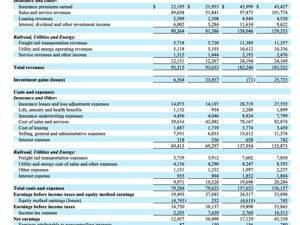 伯克希尔二季度净利润889亿元，同比大降近60%！现金储备超2.4万亿元！巴菲特此前宣布年底退休，近期大幅减持这只股票