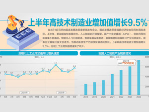 国家发展改革委答每经问：深入实施“人工智能+”行动 大力推进人工智能规模化商业化应用