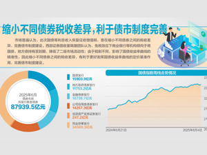 新发国债等利息收入恢复征收增值税 新规8月8日起实行，个人投资者买国债不超10万元仍免征