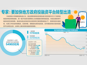 化债提速！多地加快退出债务高风险名单
