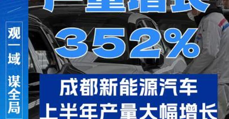 2025年上半年，成都新能源汽车产量、产值同比分别增长352%和129%。