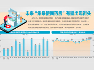 第十一批国家组织药品集采报量工作启动：新增按厂牌报量选项 鼓励药店参加