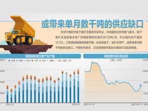 宁德时代核心矿区停摆 锂矿股掀涨停潮