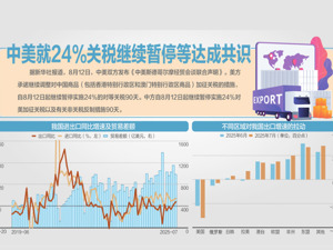贷款消费30万 财政贴息3000元