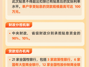 个人消费贷贴息具体如何办理，怎样尽可能享受政策优惠，还有哪些注意事项？实操指南来了