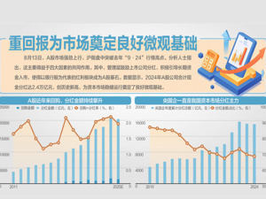 沪指一举突破“9·24”高点
