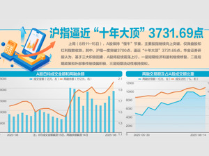时隔10年，A股再现“双2万亿”